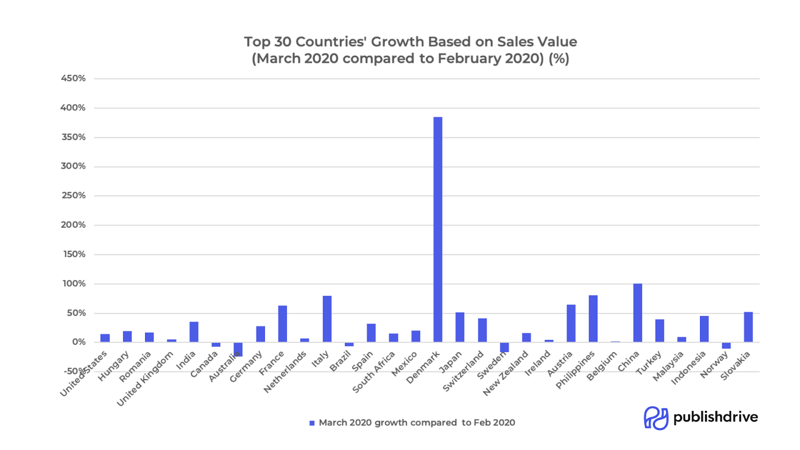 bestselling countries book sales growth publishdrive