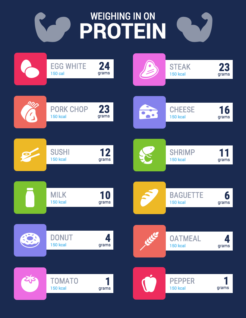 Protein Infographic