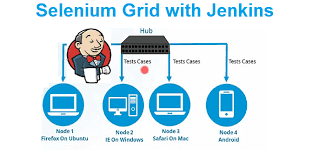 Airflow vs Jenkins: Jenkins Grid