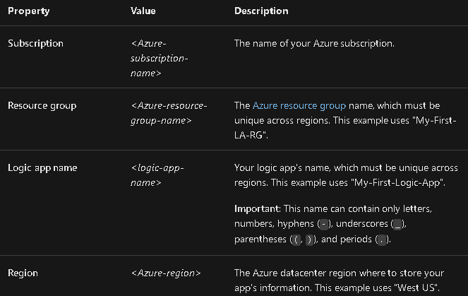 Microsoft guidelines for azure logic apps