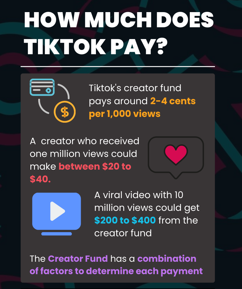 How Much Money Does TikTok Pay In 2022? Complete Guide