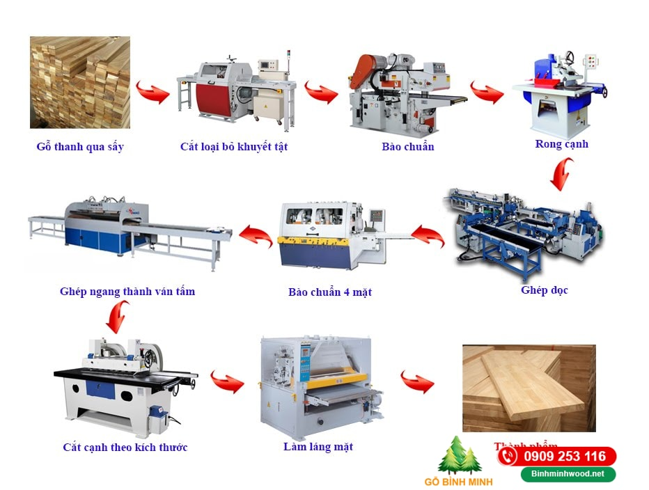 Thu hoạch và sơ chế là 2 bước đầu tiên trong sản xuất gỗ ghép