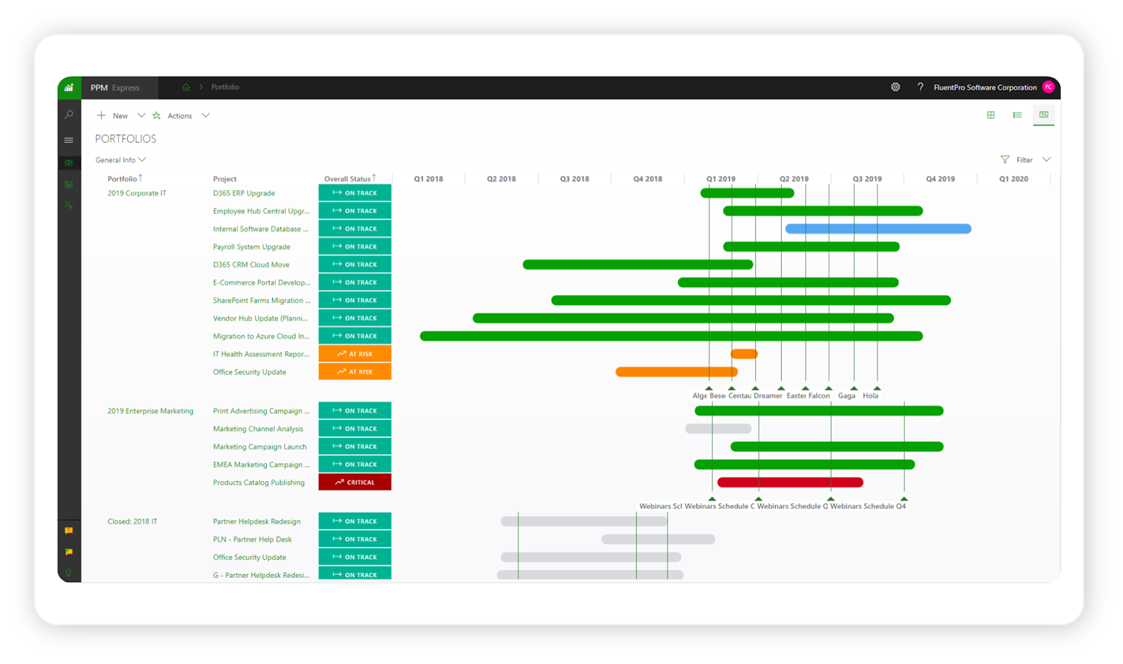 PPM Express interface with portfolios roadmap from all integrated platforms as a Monday.com alternative