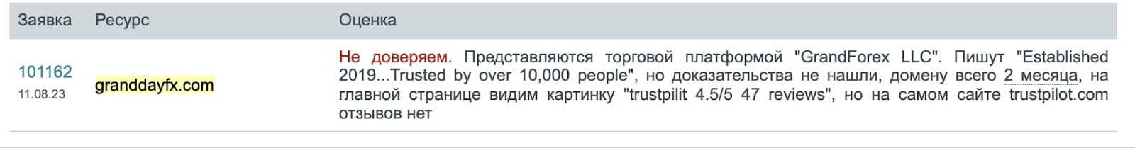 GrandForex: отзывы клиентов о работе в компании в 2023 году