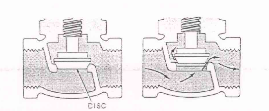 GLOBE VALVES