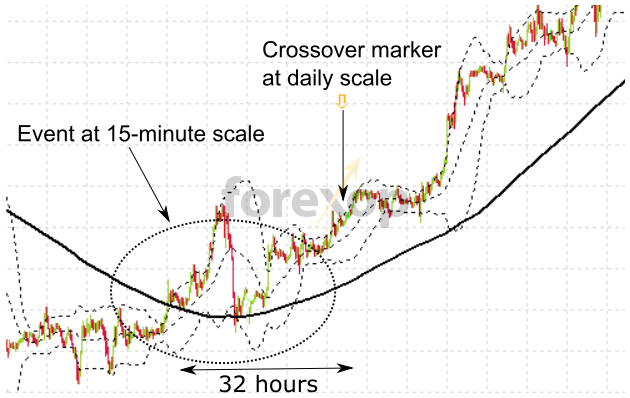 how to read bollinger bands