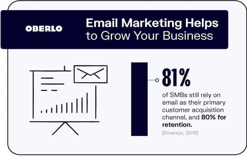 Marketing por correo electrónico: estadísticas de retención de clientes
