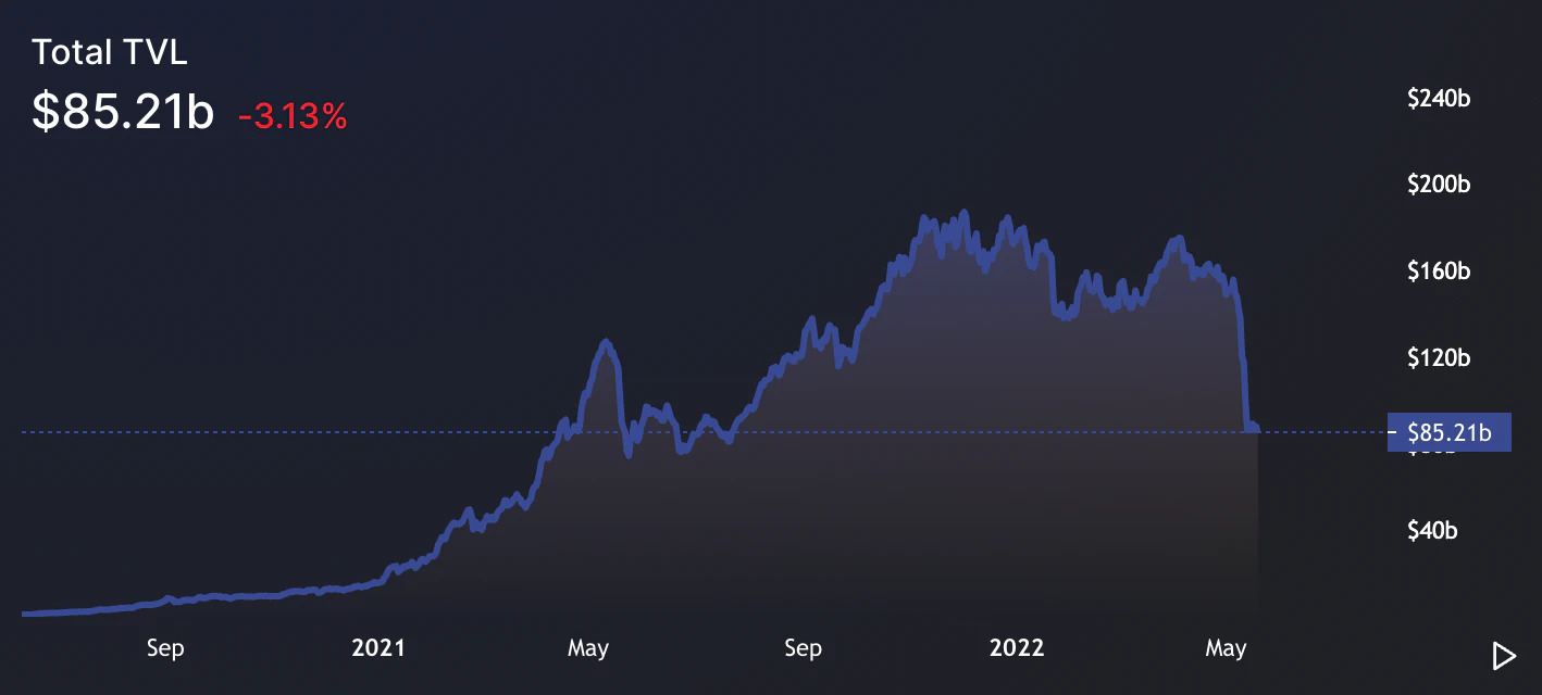 Bästa avkastning på krypto i bear market