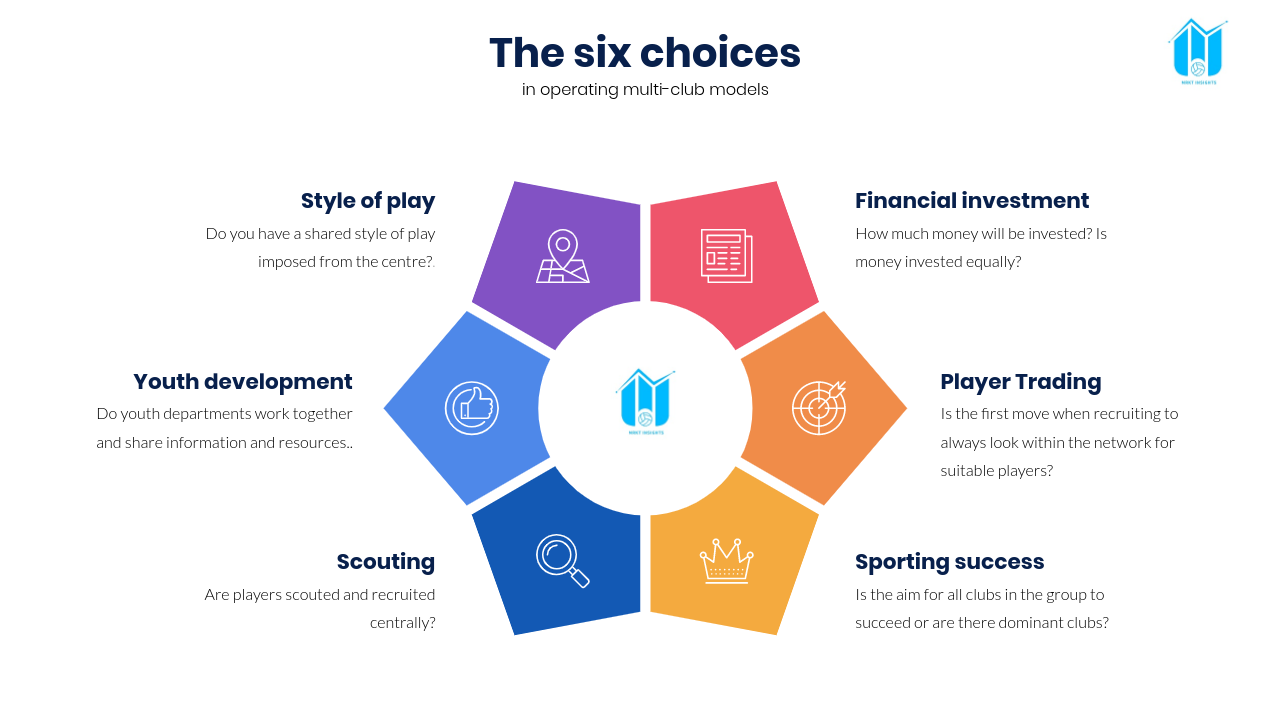 Multi-Club Networks - MRKT Insights - Football Consultancy Services