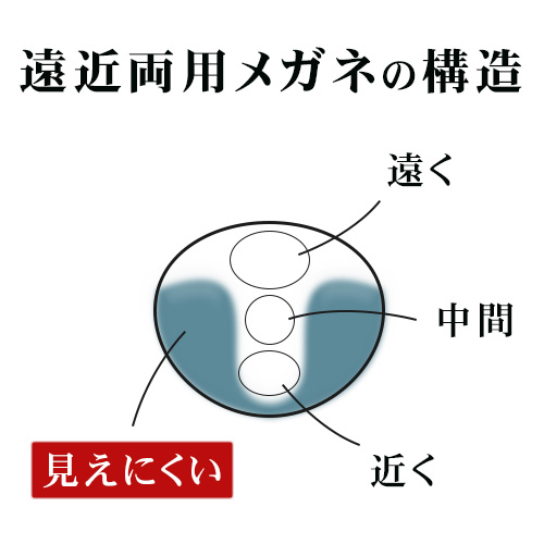 実は「遠近両用」は見にくい！？デスクワークの人が勘違いしているメガネレンズの仕組み【札幌千里堂琴似店】