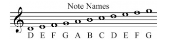 Treble clef with ascending notes