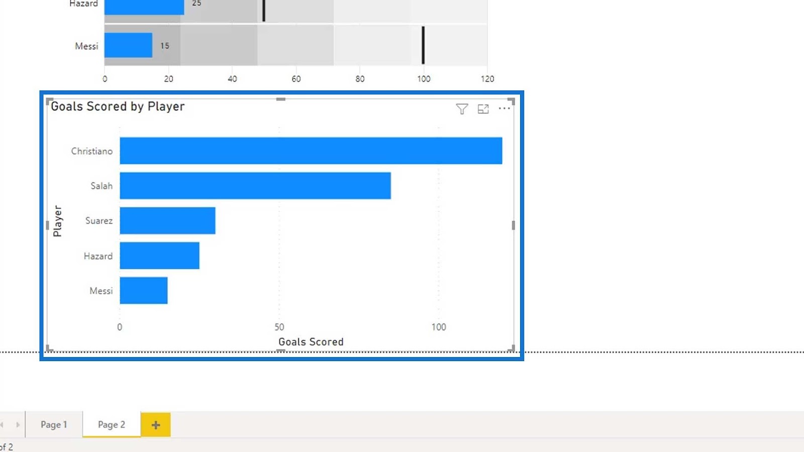 Bullet charts in Power BI