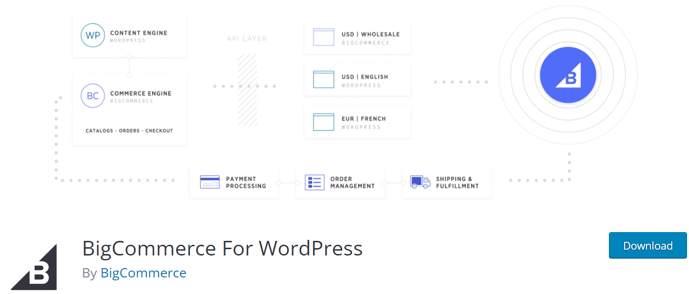 How to Sell on WordPress without WooCommerce: BigCommerce For WordPress. 