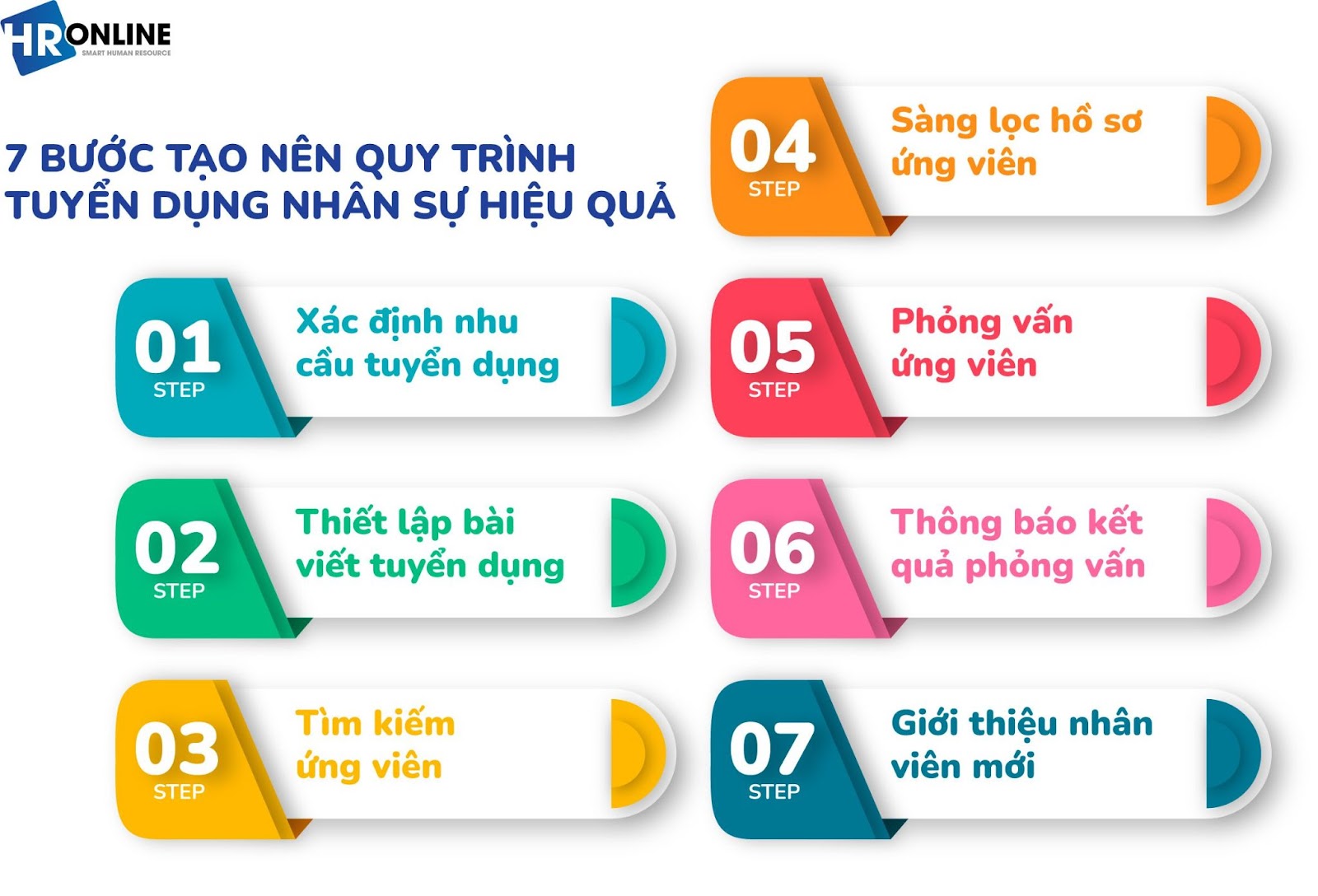 7 Bước tạo nên một quy trình tuyển dụng nhân sự hiệu quả