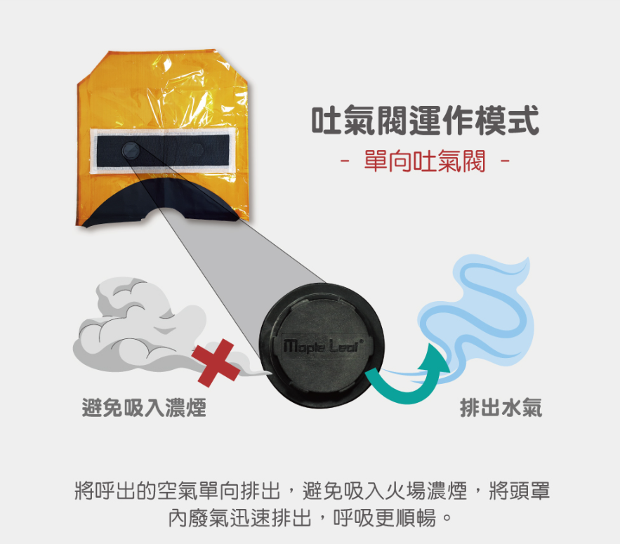 精緻型防煙/防火面罩(吐氣閥型)