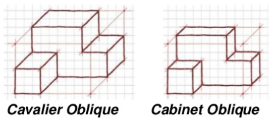 Cabinet Oblique Sketch Definition | www.stkittsvilla.com