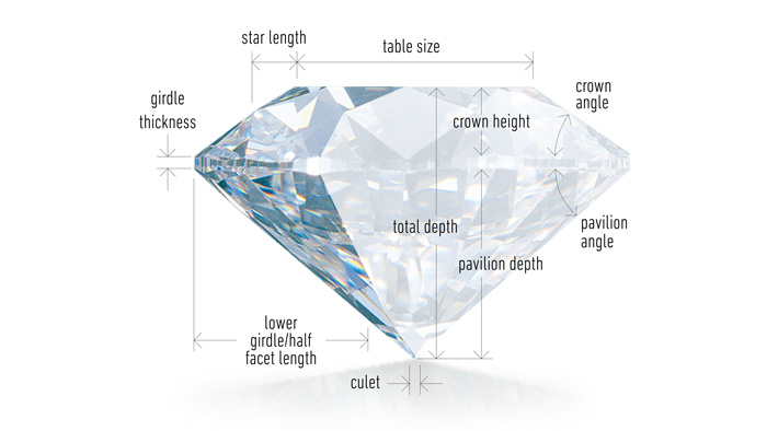 GIA Diamond Cut Diagram
