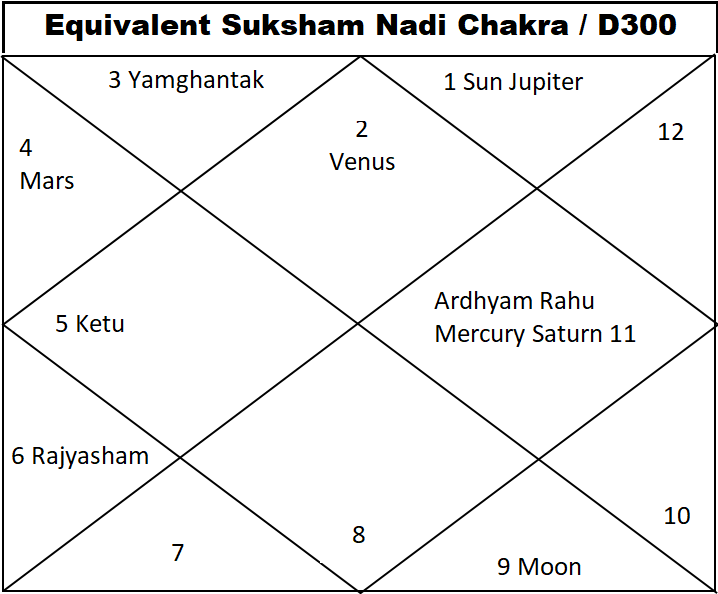 Analysis Of Horary Horoscope – Vedic Jyotish World Of Vishal Aksh