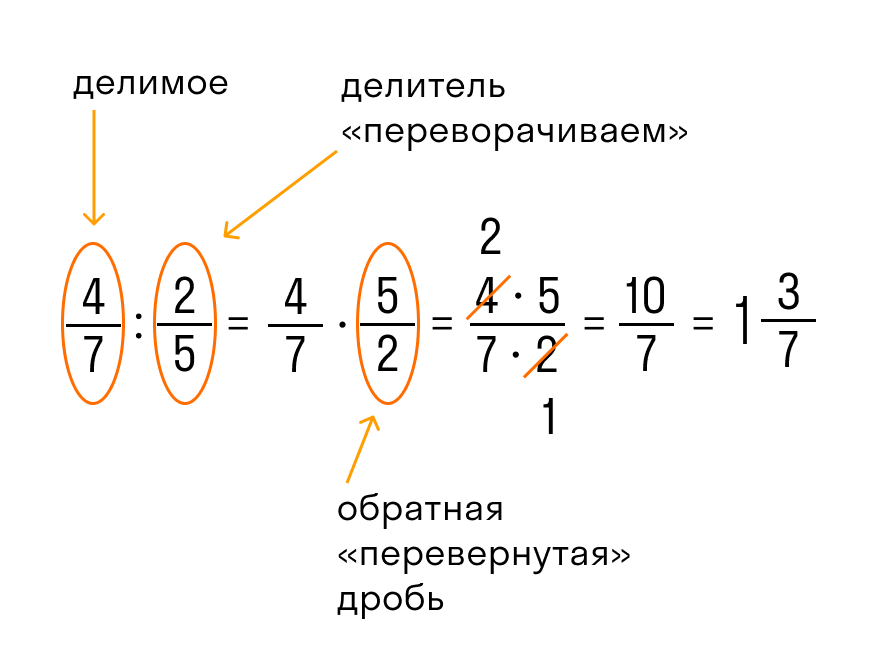 пример деления одной дроби на другую