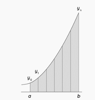 Trapezoidal Rule By Unacademy