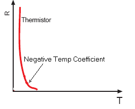 Thermistor For Temperature measurement