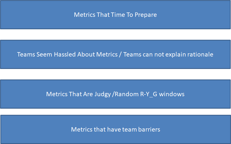Early Warning Signs That Your Agile Metrics Are Not Set Right!