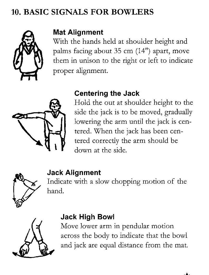C:\Users\User\Documents\LAMBETH LAWN BOWLING CLUB\Training\2016 Training Manuals\Lesson Three\Hand Signals 1.jpg
