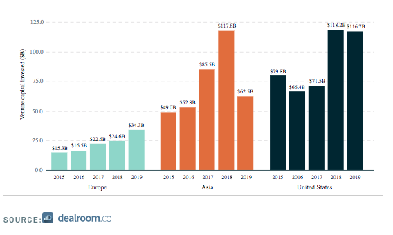 How can Europe win the global startup war?