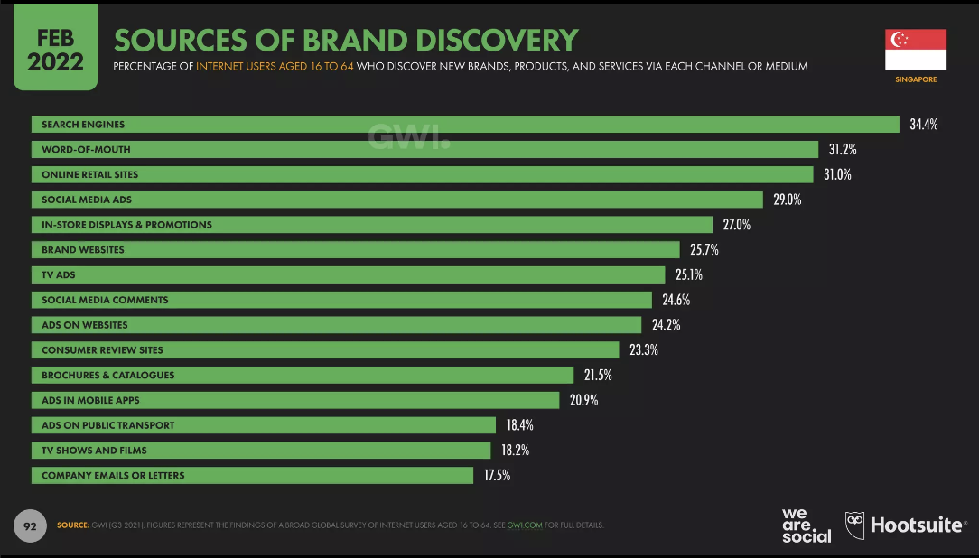 sources of brand discovery in singapore