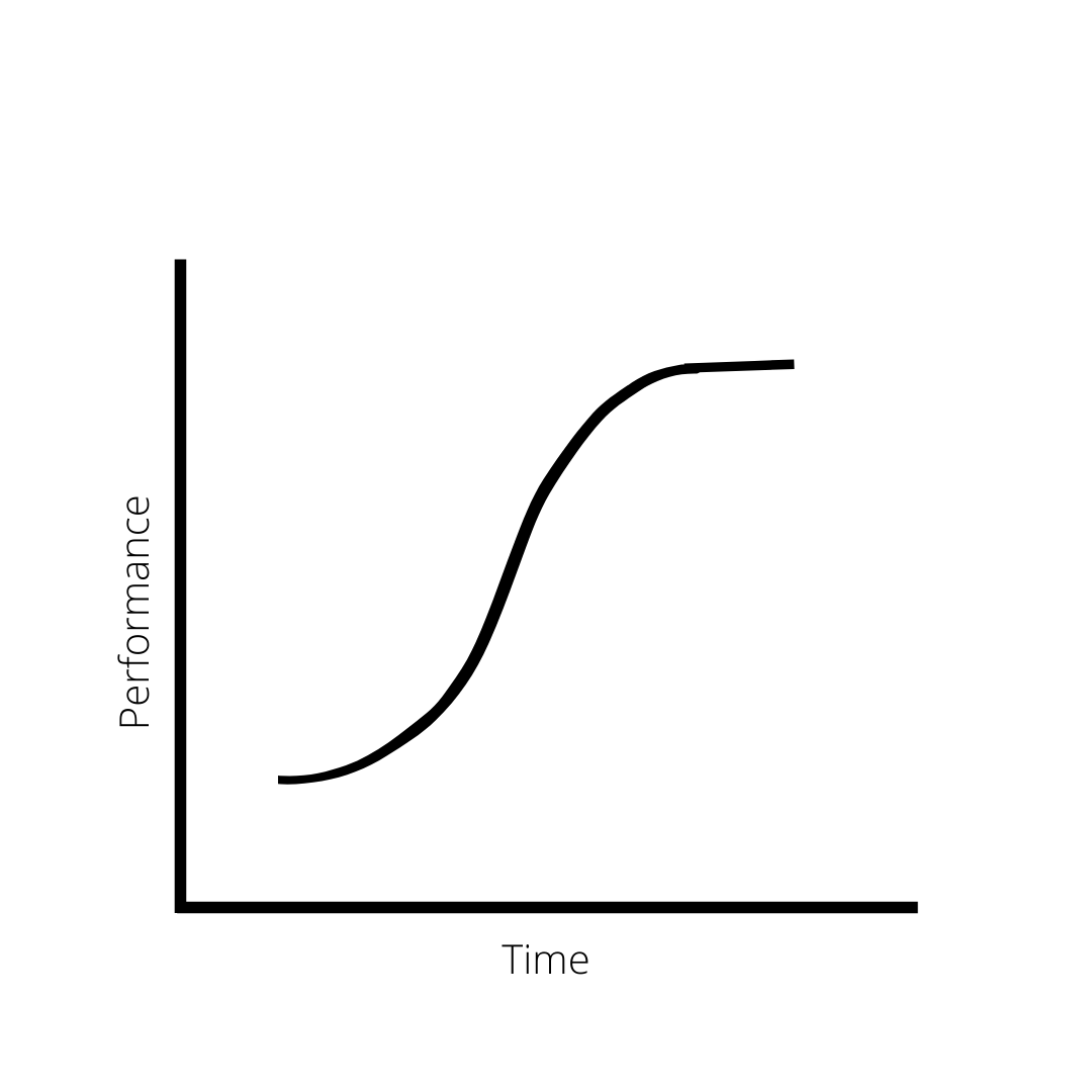 The Technology S-Curve: Timing Your Innovations