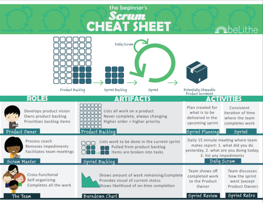 scrum cheat sheet