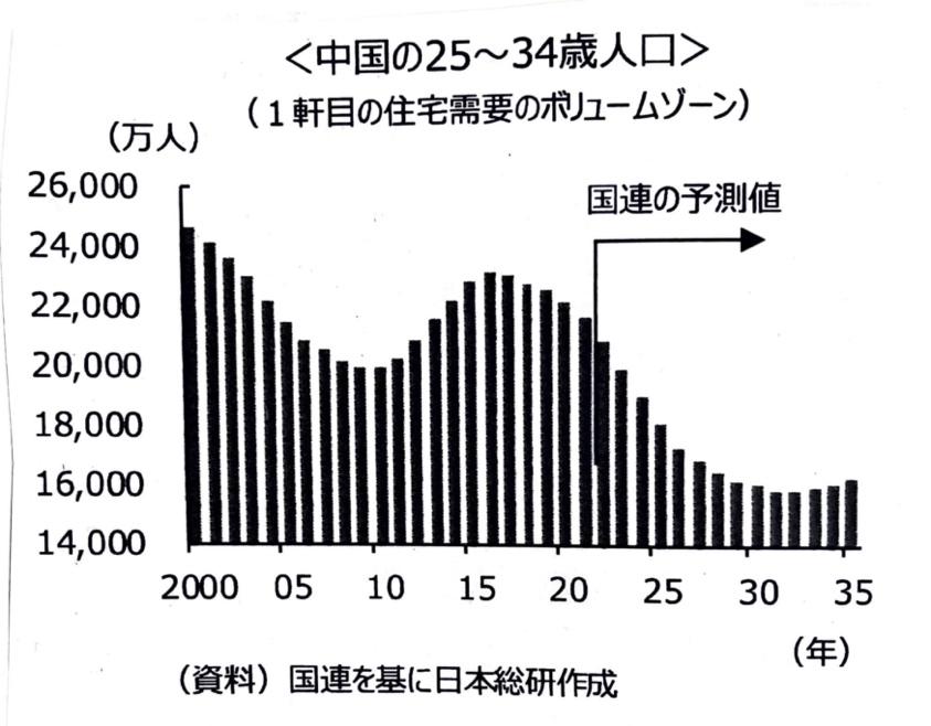 グラフ, ヒストグラム

自動的に生成された説明