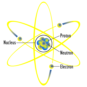 https://upload.wikimedia.org/wikipedia/commons/d/d8/Atom_diagram.png