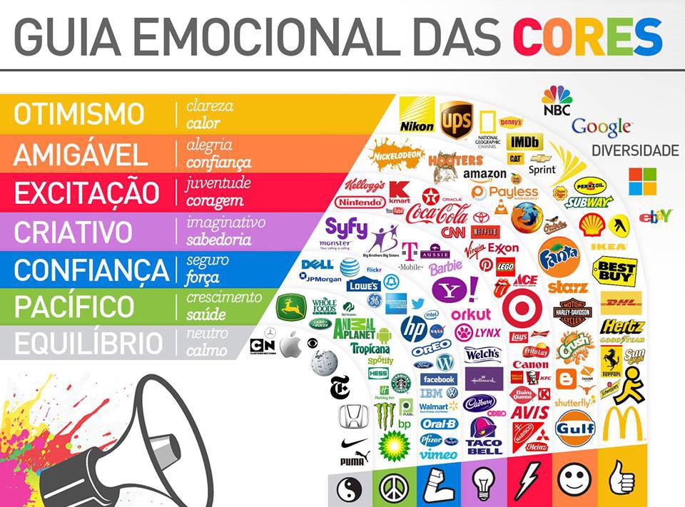 Guia emocional das cores elaborado pela The Logo Company, aplicação em grandes marcas e como usar em landing page.