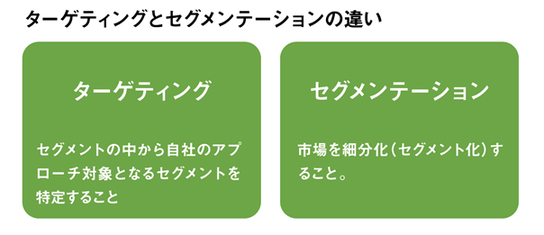 ターゲティングとセグメンテーションの違い