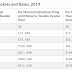 Revenue Canada Tax Tables 2019