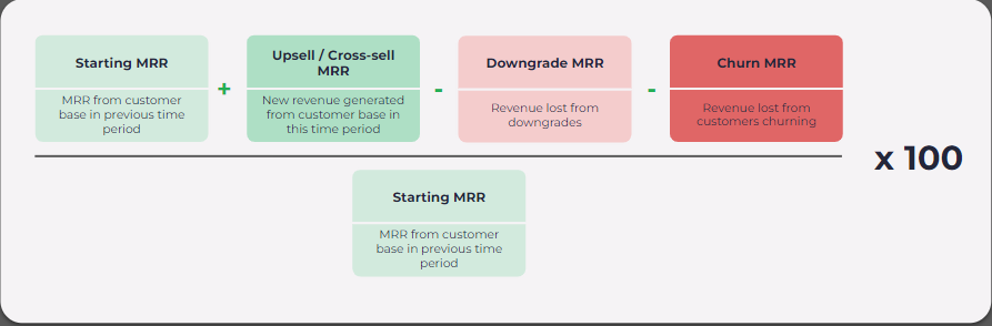 how to calculate net revenue retention