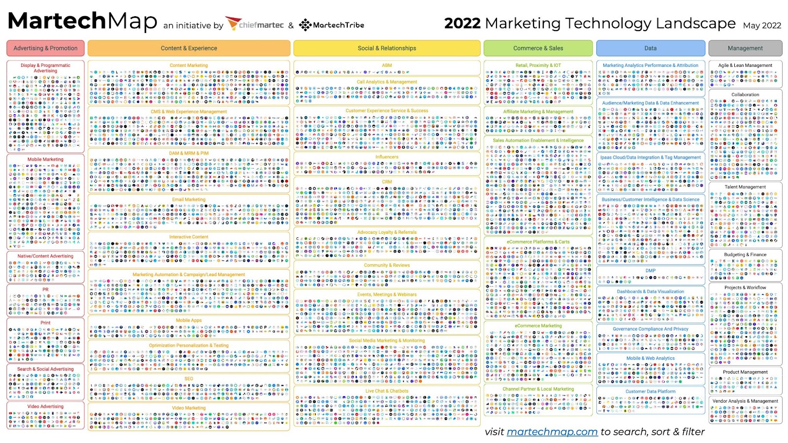 martech-site-maps-included-data-driven-tools