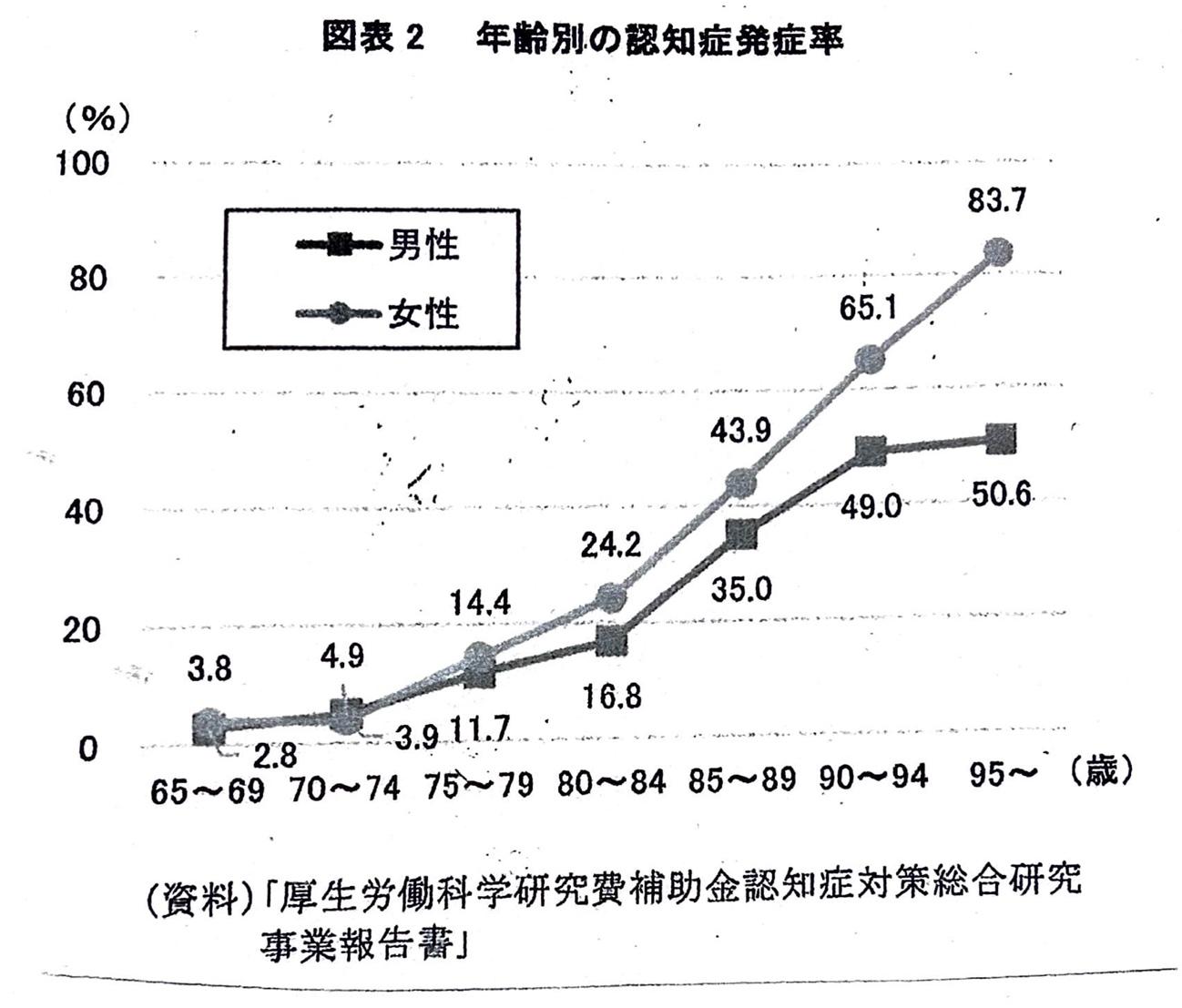 ダイアグラム が含まれている画像

自動的に生成された説明