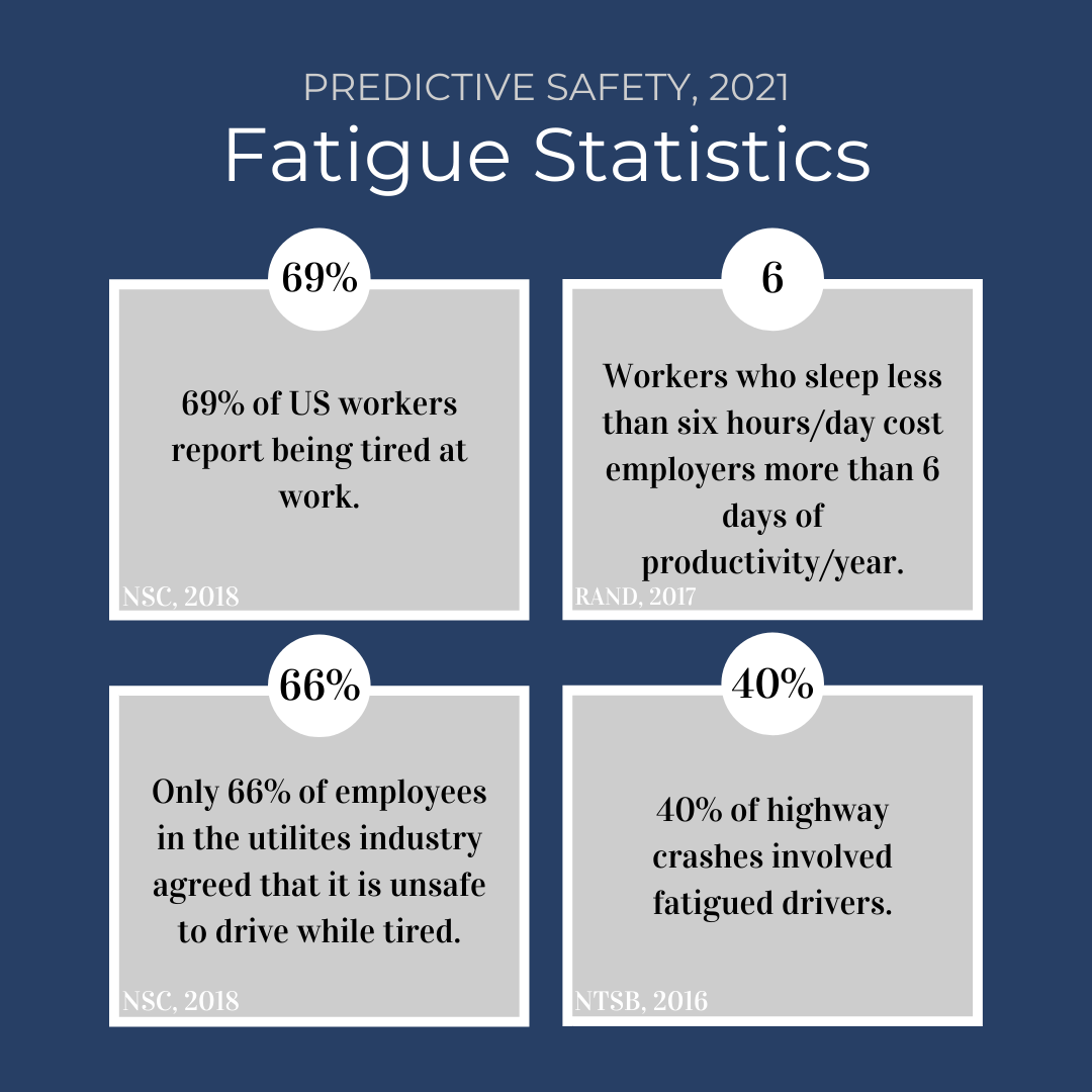 4 part fatigue risk management template