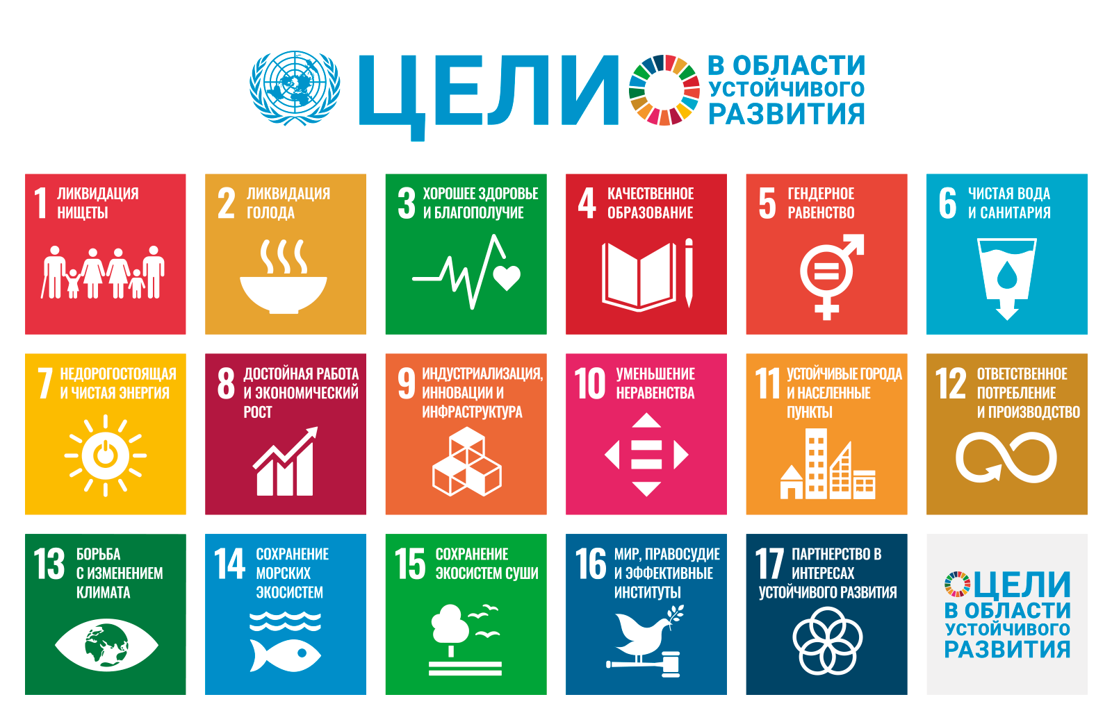 Глобальная повестка устойчивого развития: главное