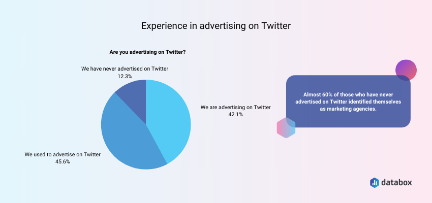 experience in advertising on twitter 