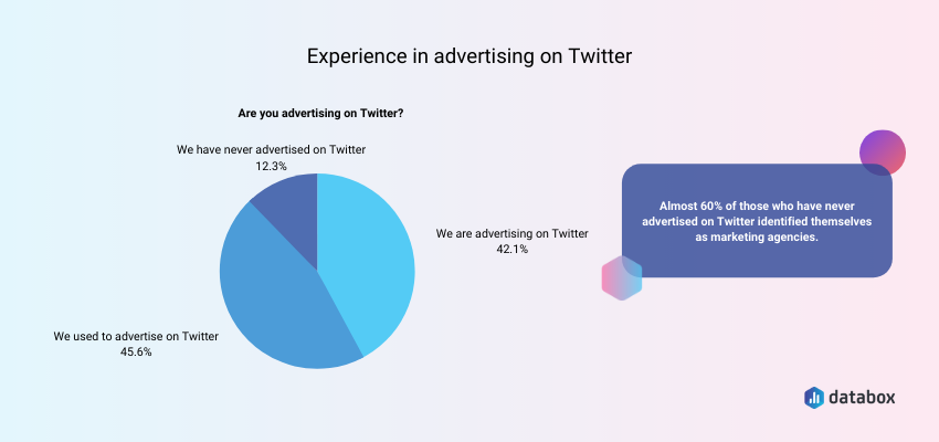 experience in advertising on twitter