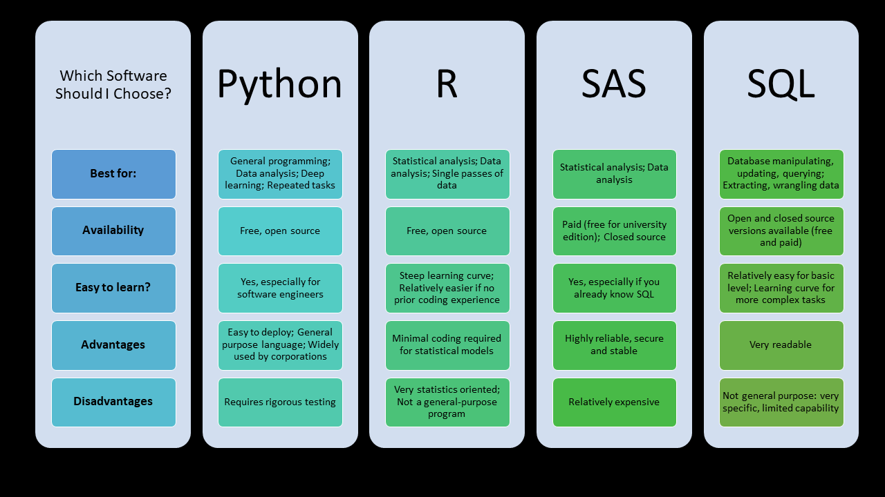 table showing the most popular coding languages of 2021