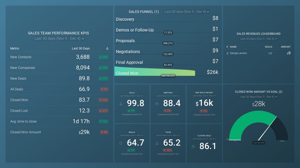 Sales Report Example