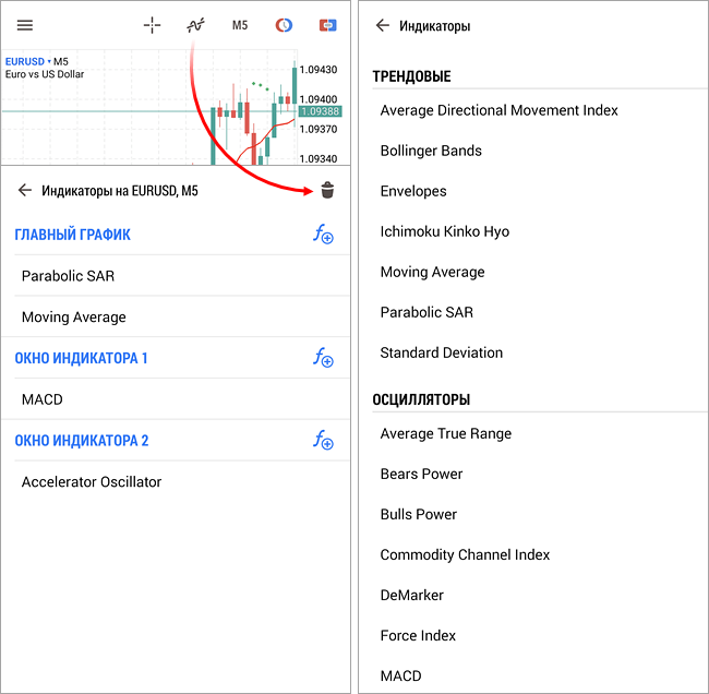 скриншот мобильного приложения метатрейдер с инструкцией по добавлению индикатора на график