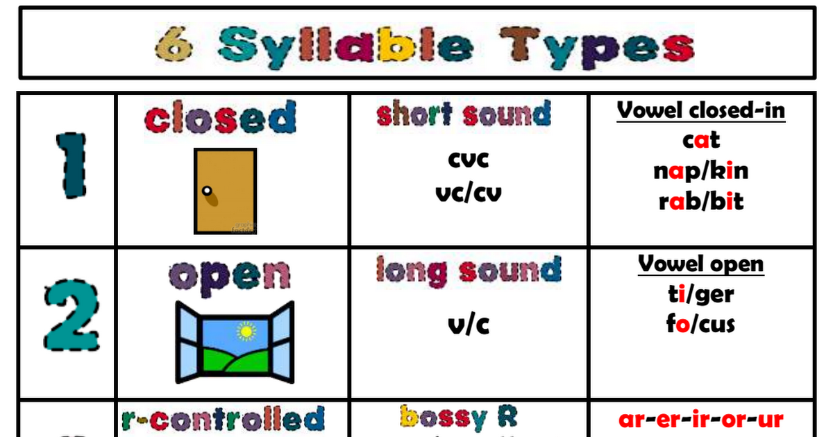 6 syllable types.pdf - Google Drive