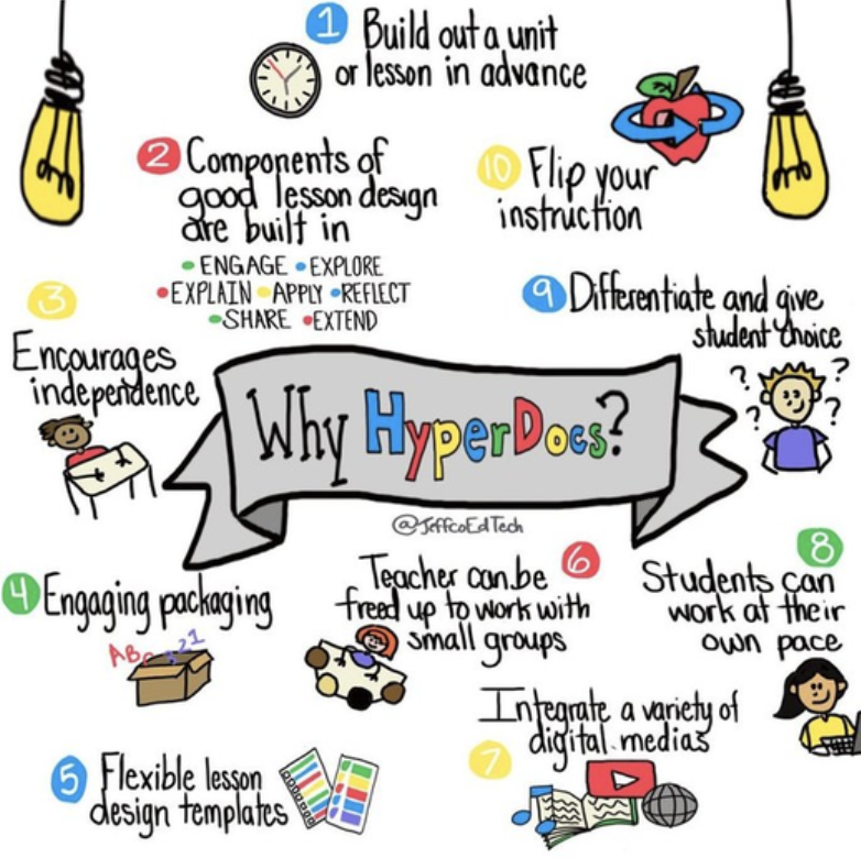 what is a HyperDoc?