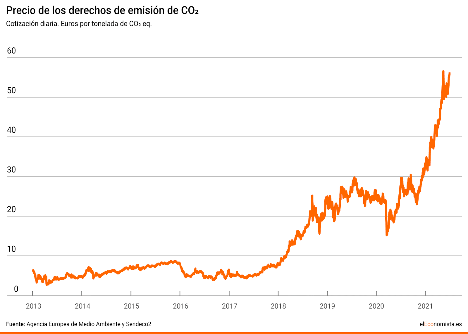 El Banco de España explica por qué se dispara el precio la luz tras marcar  otro máximo histórico