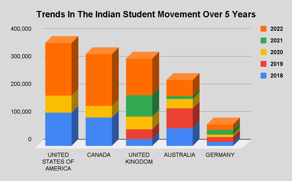 Trends in the Indian Student Movement